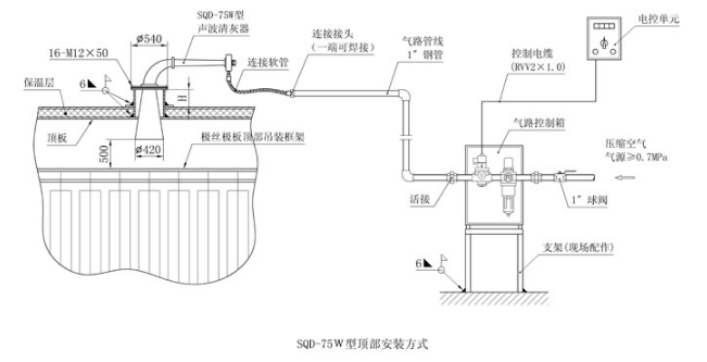 安(an)裝方式(shi)