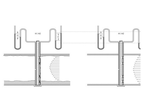 笛形均速(su)管流量計(ji)